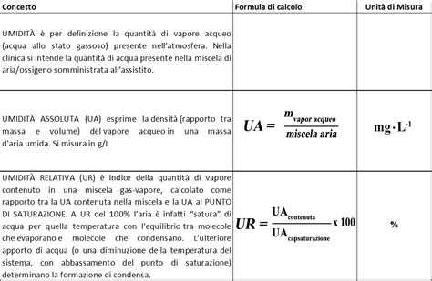 calcolo umidità